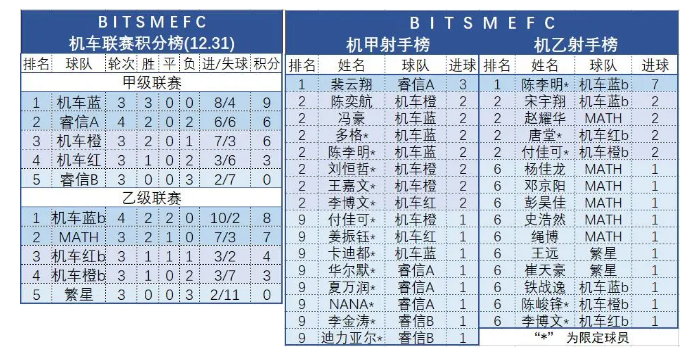 优享资讯 高校俱乐部分享丨北理工机车足球俱乐部 山程水驿矢志前行