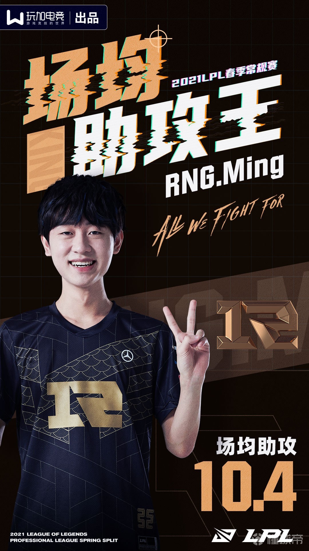 恭喜rngming以104场均助攻荣膺2021lpl春季常规赛助攻王