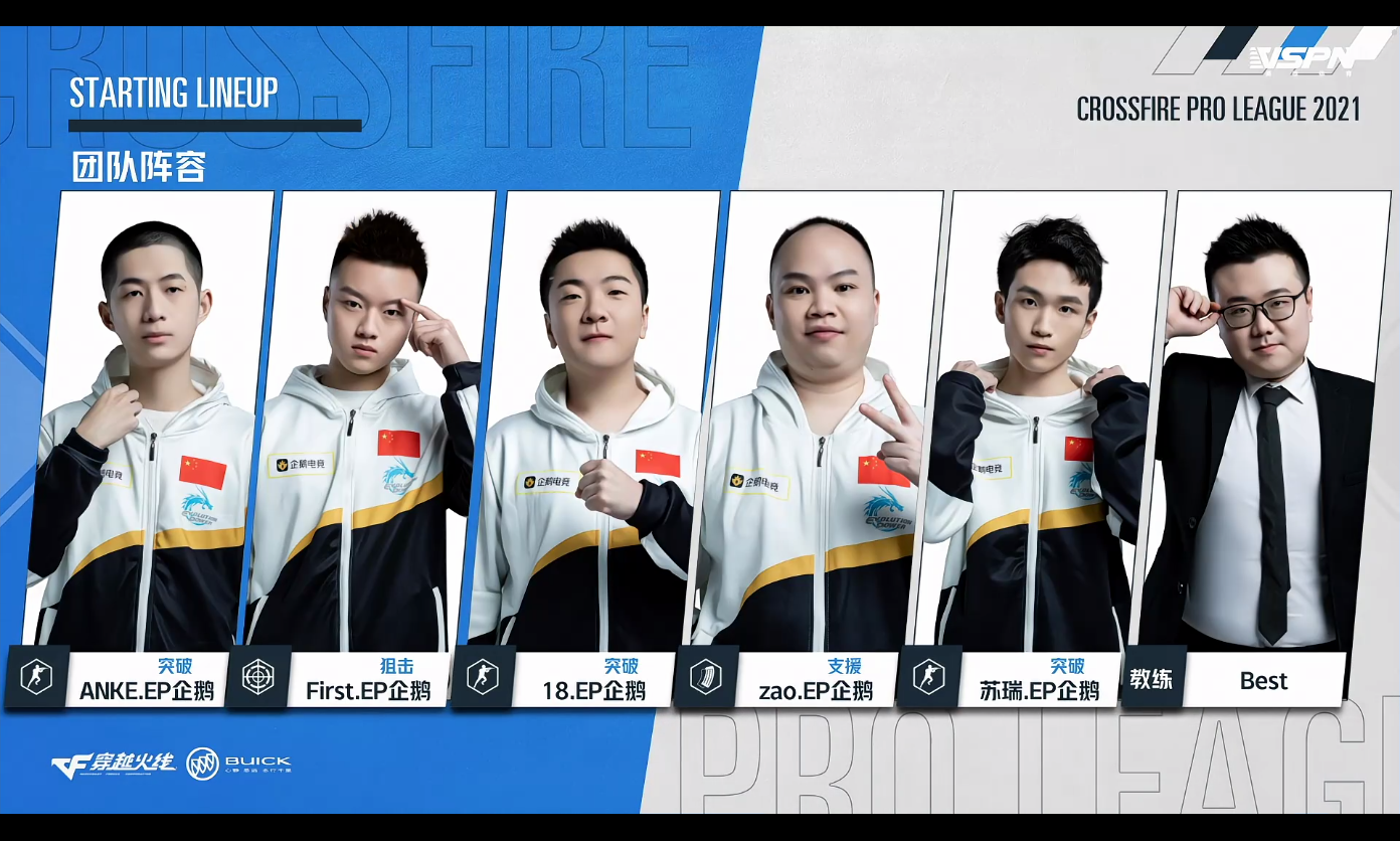 ep企鹅)③代跃强(id:18.ep企鹅)②冯杰万(id:first.