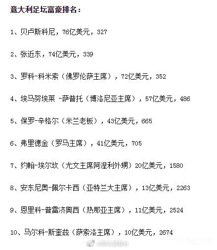 福布斯发布2021全球亿万富豪榜意大利罗