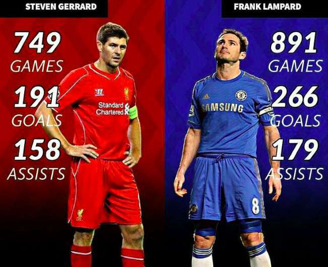 杰拉德与兰帕德职业生涯数据对比.