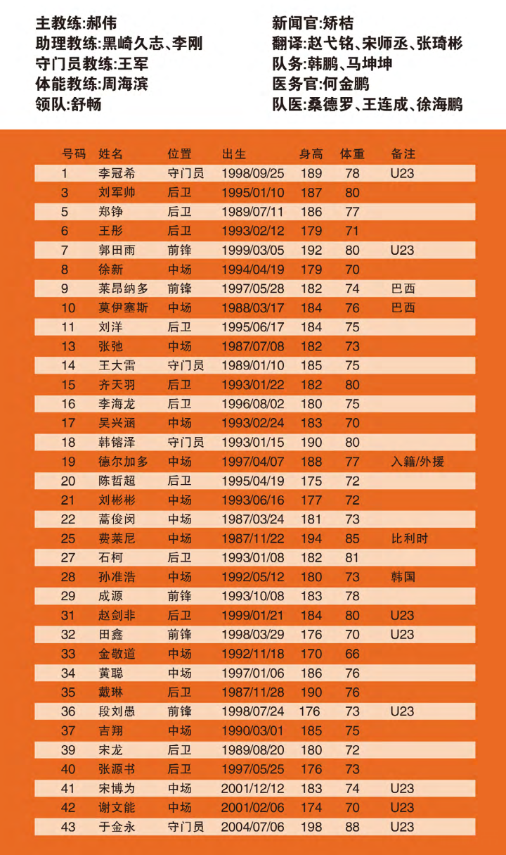 山东泰山队公布2021赛季参加中超的35人大名单.