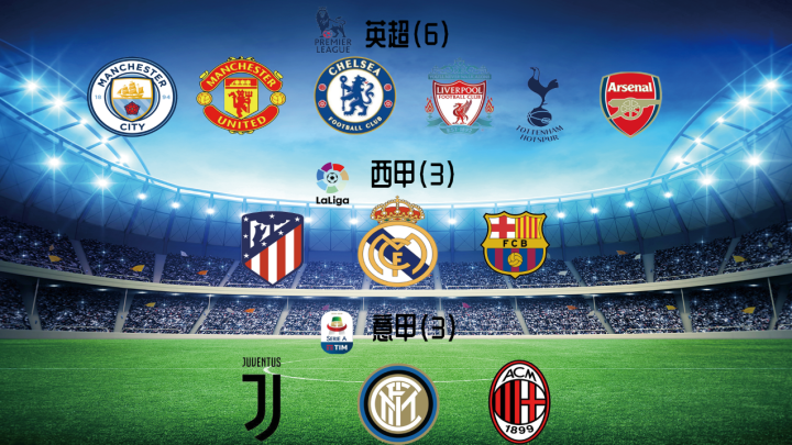 当12支欧超杯创建者被踢出五大联赛后