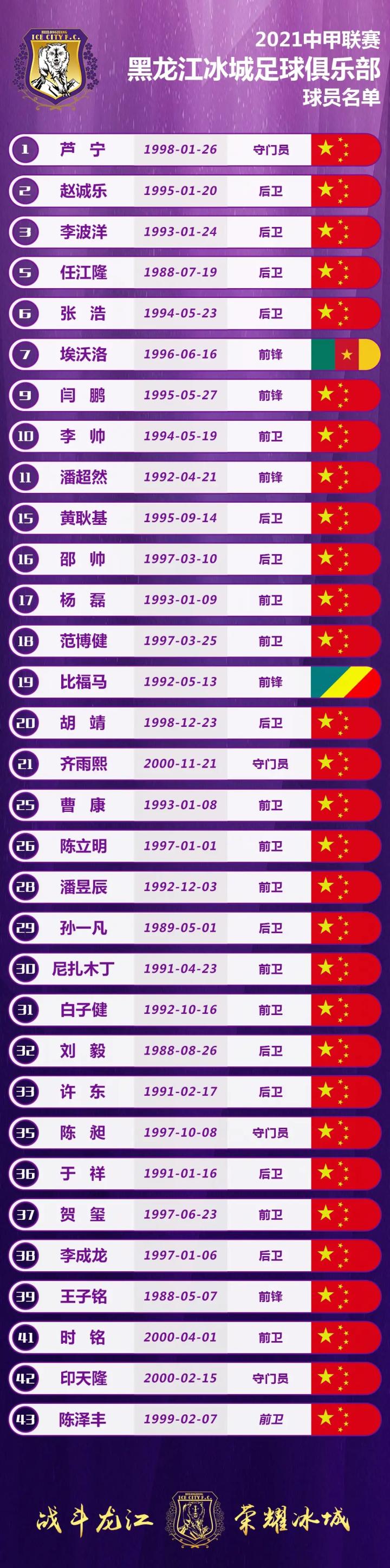 优享资讯 纳西族球员杨磊入选黑龙江冰城21赛季大名单