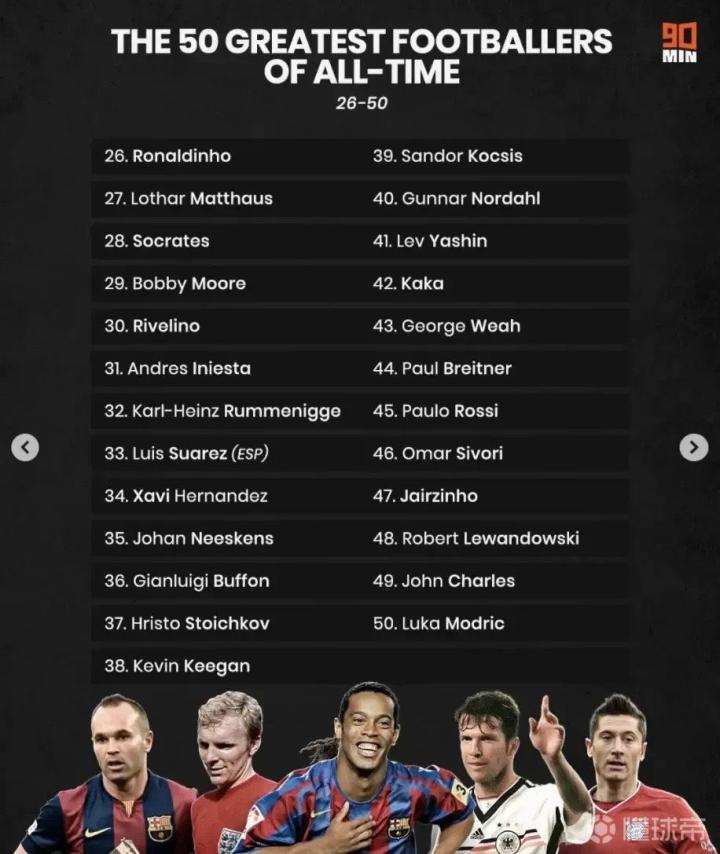 外国媒体评选的足坛历史50大球星排名,各位球迷你.