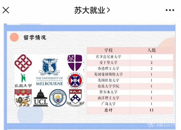 ç¦»è°± è‹å·žå¤§å­¦å…¬å¸ƒæ¯•ä¸šç