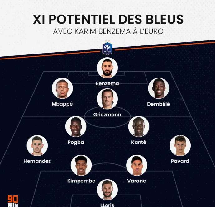 90mins预测本届欧洲杯法国队首发阵容