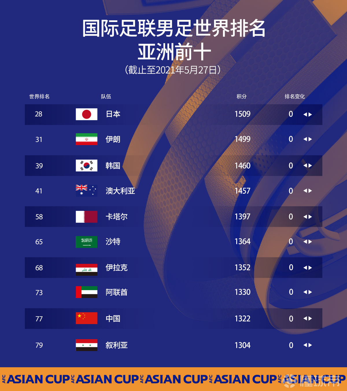 中国国奥足球队名单_中国五人足球队名单_中国足球队世界排名