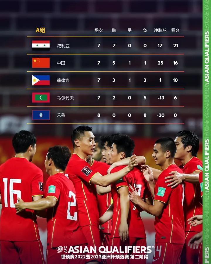 国足?决战叙利亚队? 2021卡塔尔世界杯亚.