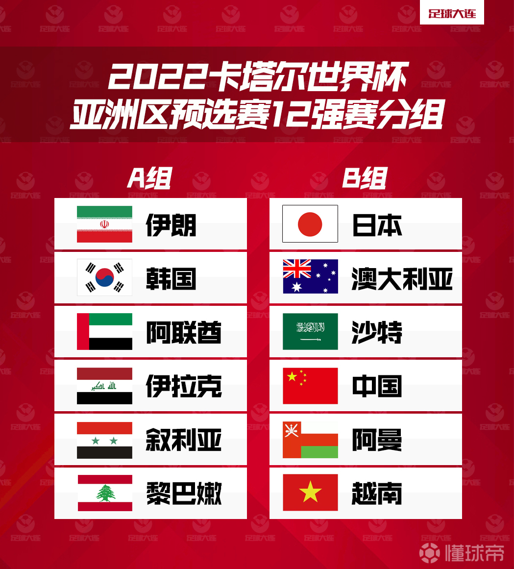 2022世界杯亚洲区预选赛12强赛分组出炉中国