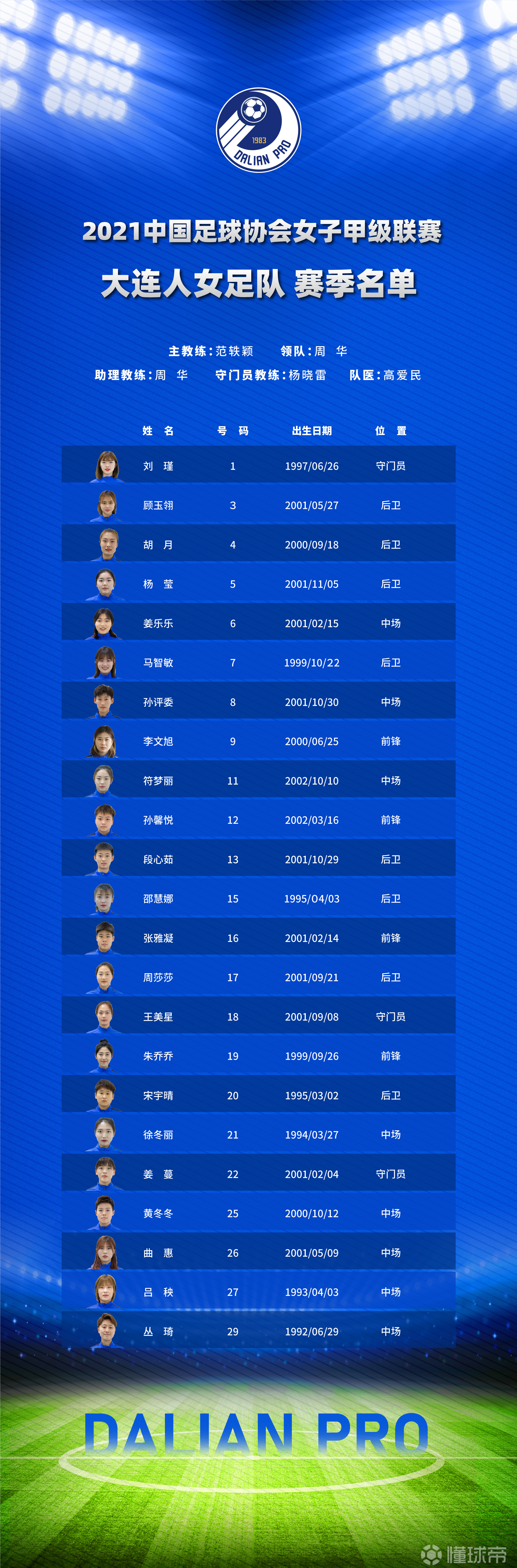 以下为大连人女足参赛大名单