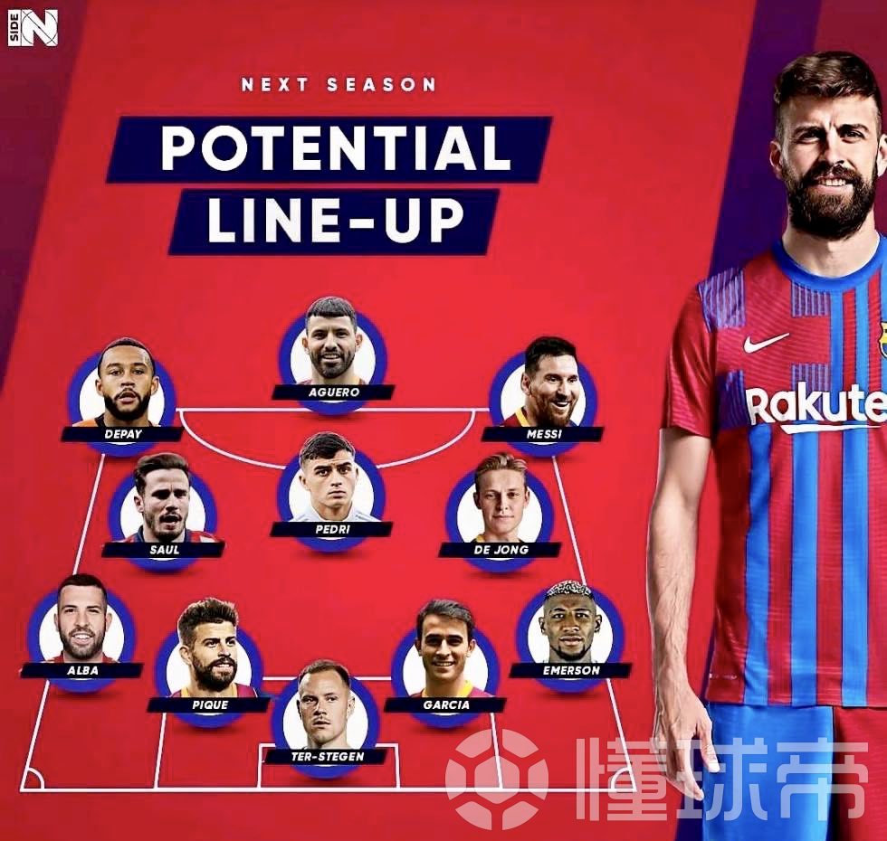 如果这就是巴萨202122新赛季的阵容巴萨球