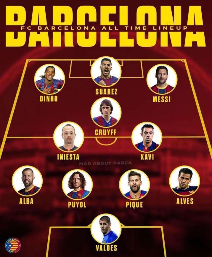 巴萨历史最佳阵容,你会把谁换掉?[绿帽狗头][你.