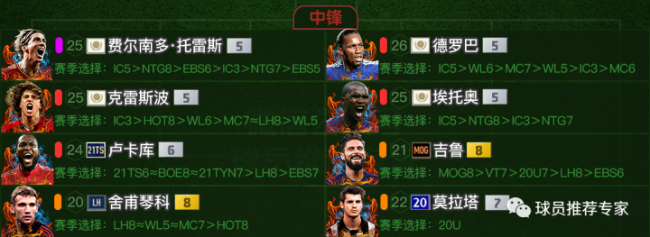 fifaonline4切尔西球员推荐|懂球帝