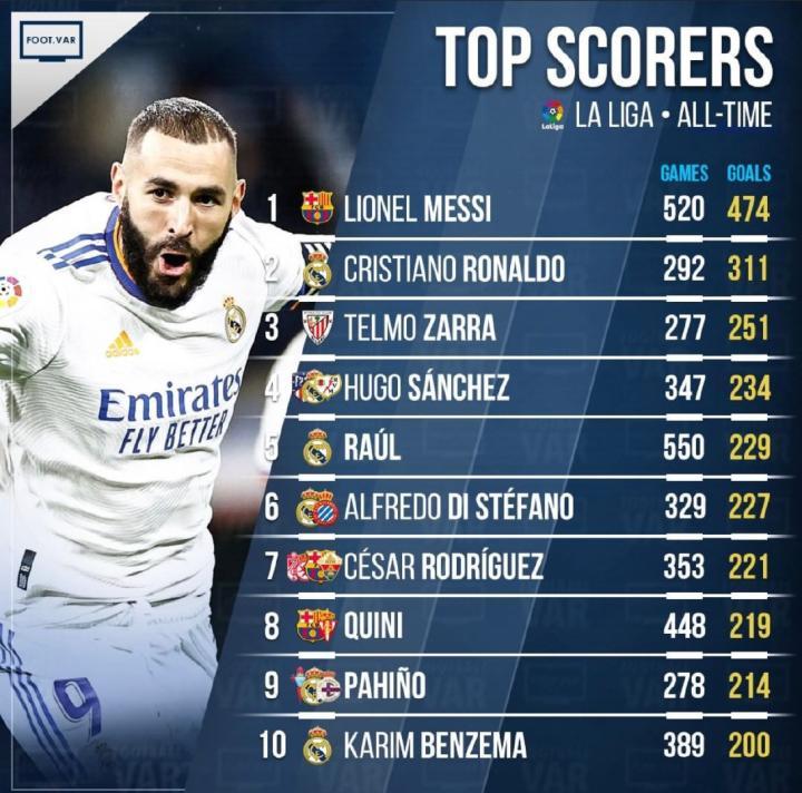 本赛季西甲射手榜（本赛季欧洲射手榜排名第1）