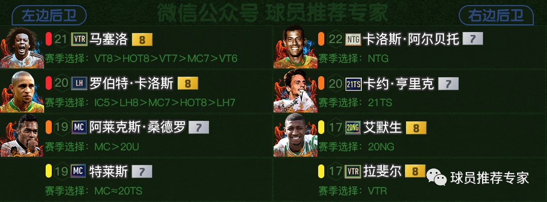 fifaonline4巴西套球員推薦