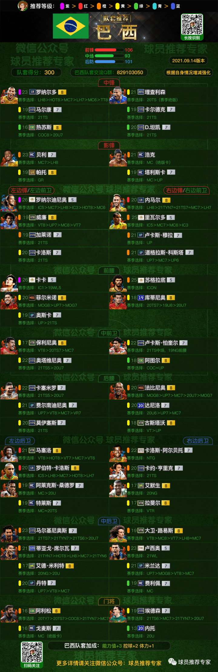 fifaonline4巴西套球员推荐