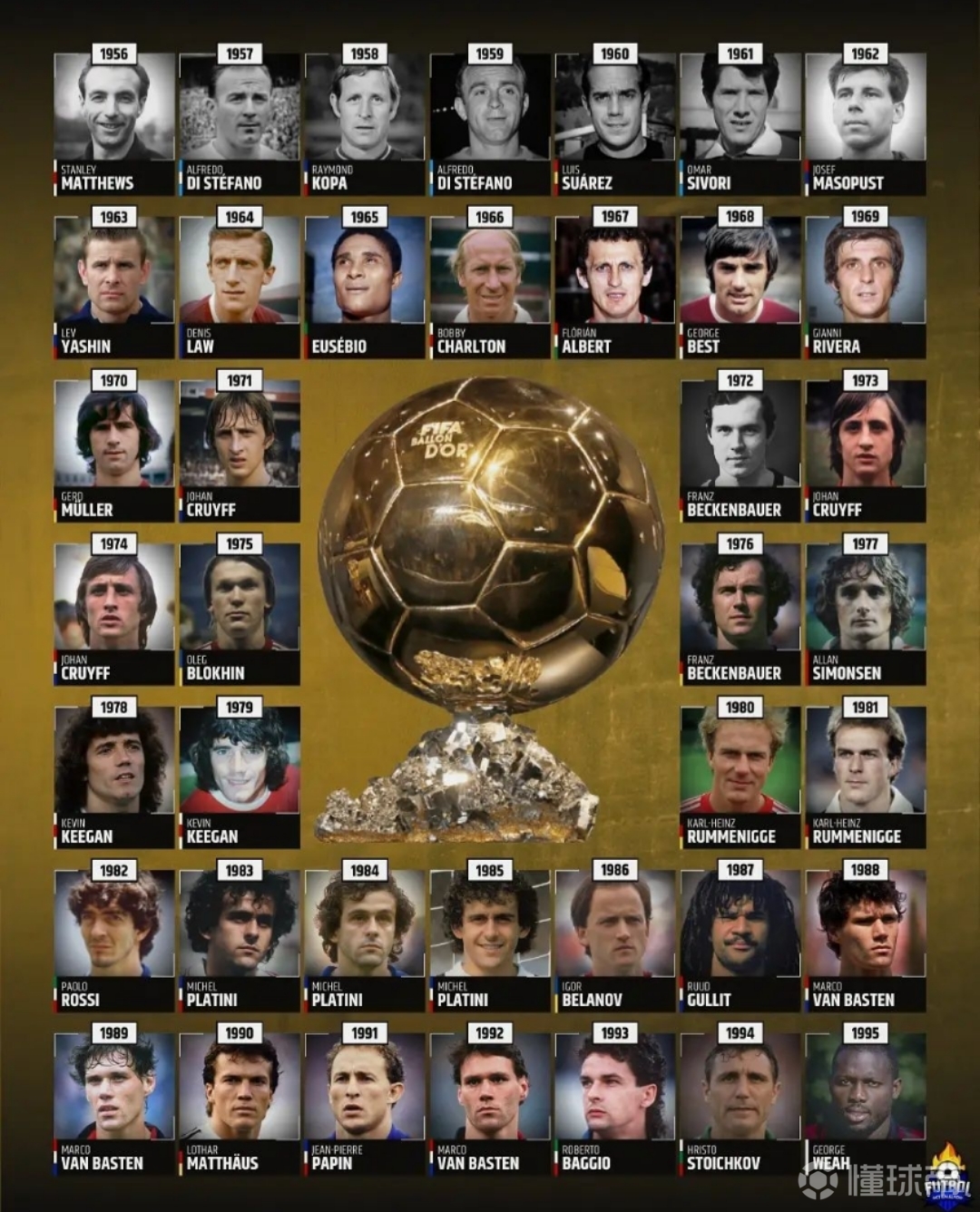 data风暴i金球奖历届得主一览梅西c罗