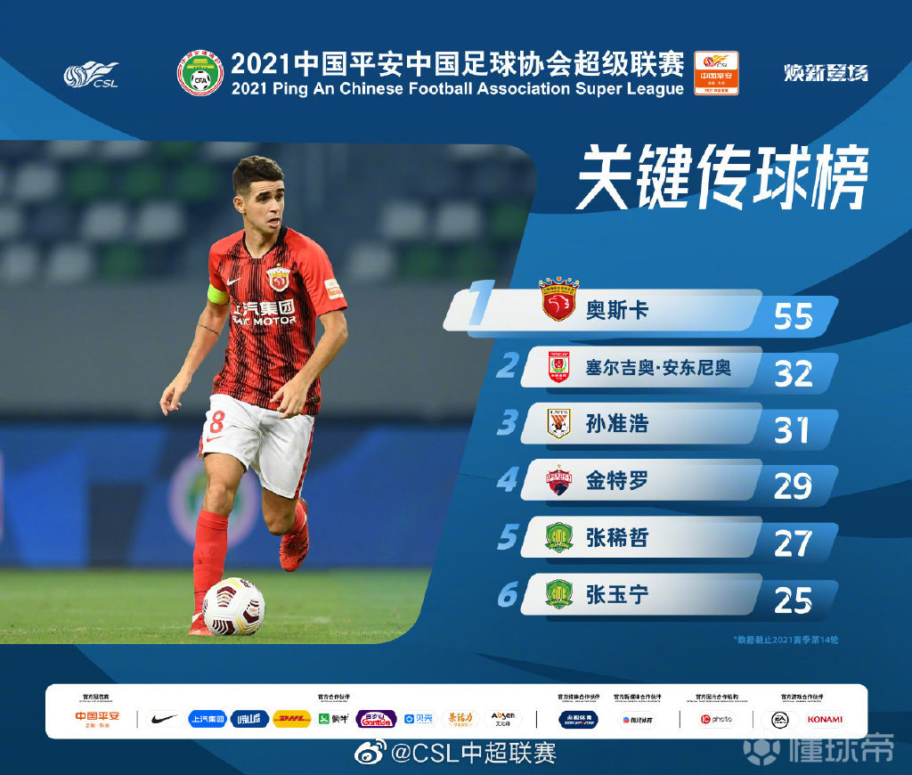 10月11日中超官方发布了2021赛季中超联赛