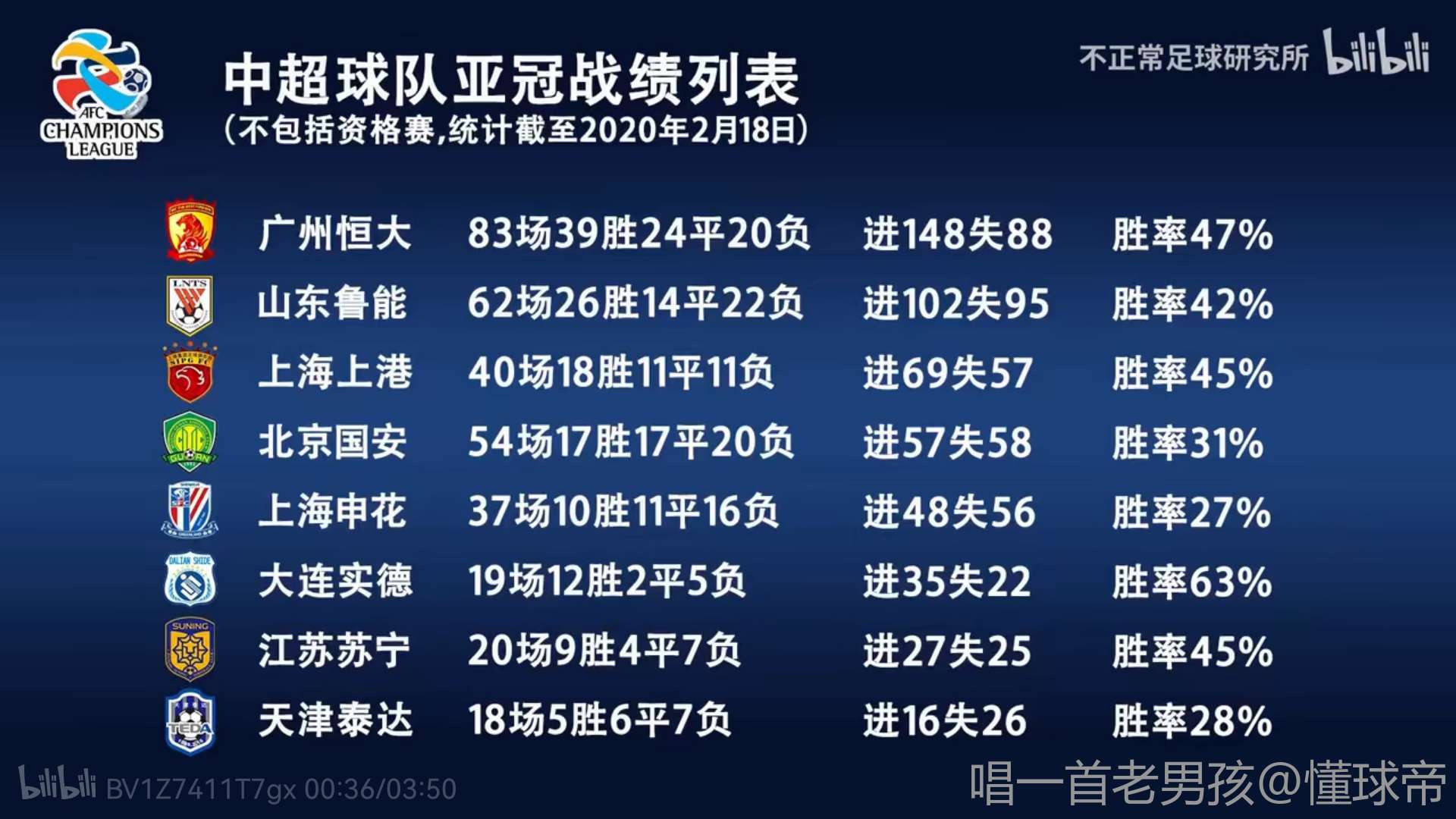 泰山队亚冠经典战役,哪一场你印象最为深刻?