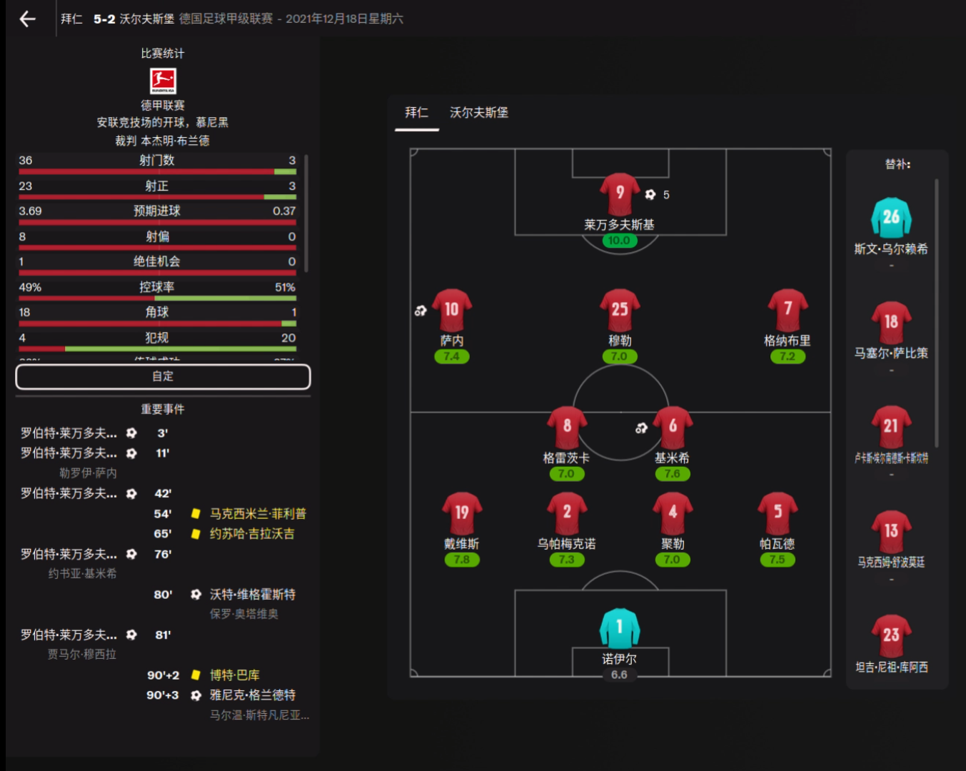 不敗三冠達成如何在遊戲中復現弗式拜仁王朝戰術篇