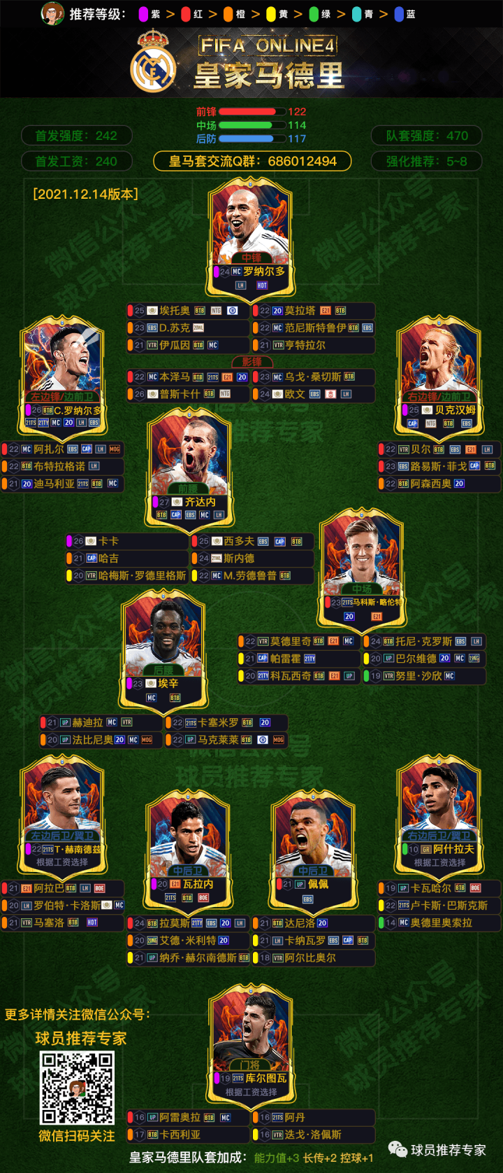 fifaol4新版皇家马德里队套推荐1214新版本