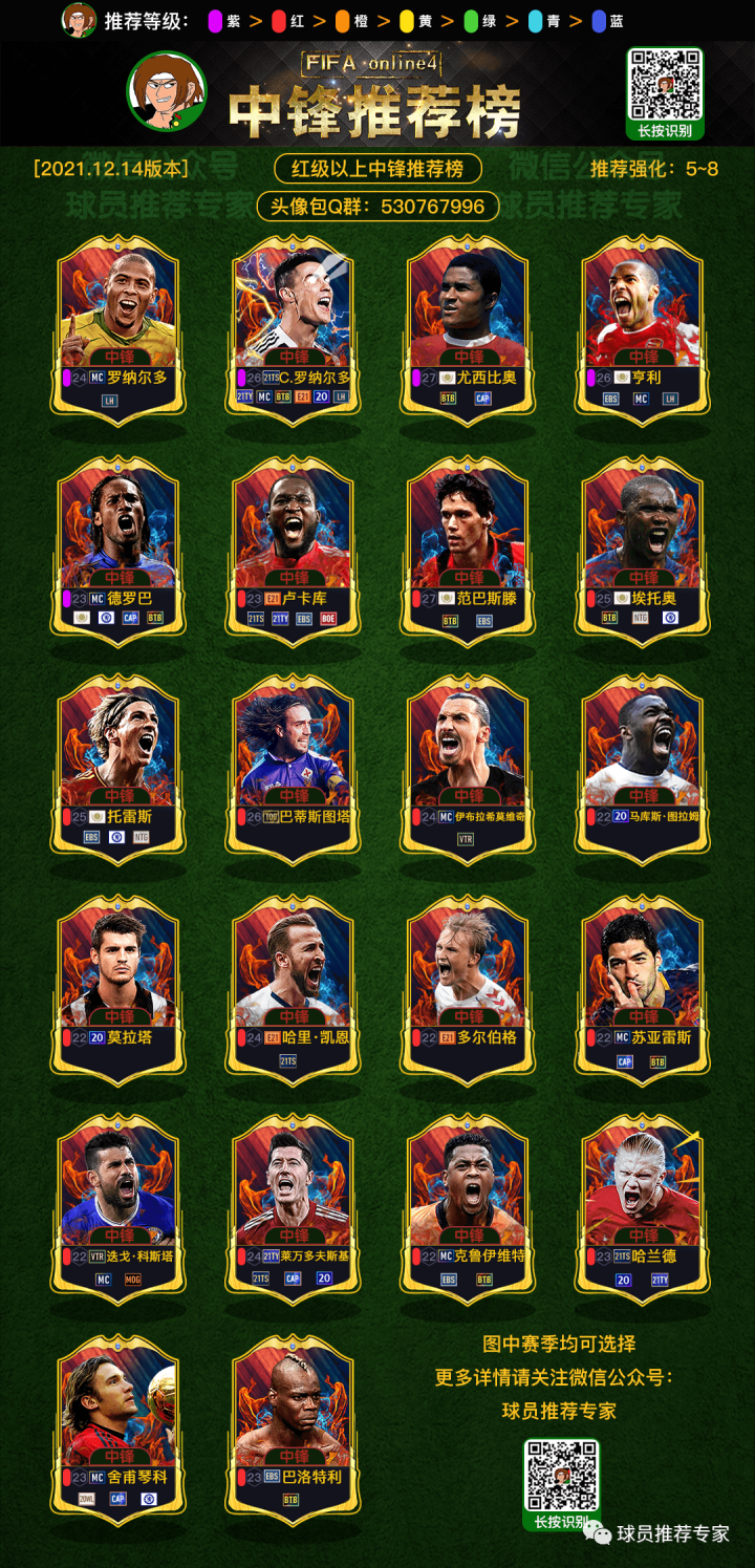 fifaol4中锋推荐榜1214新版本