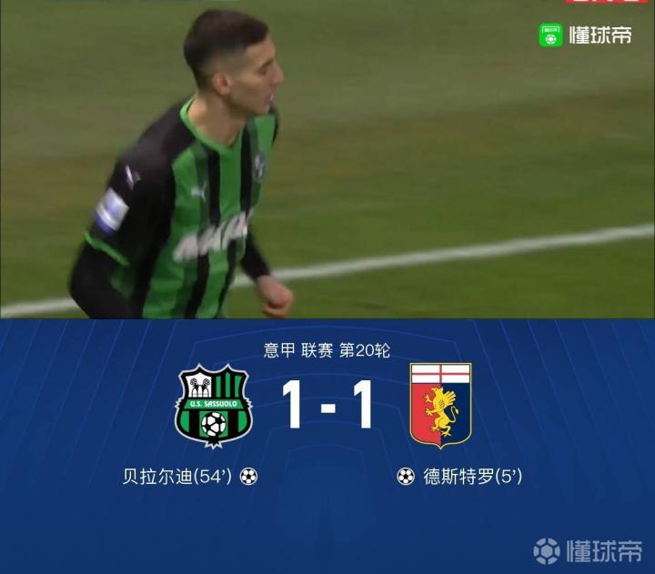 萨索洛1 1热那亚 德斯特罗脚后跟破门 贝拉尔迪抽射扳平 热那亚 萨索洛 懂球帝