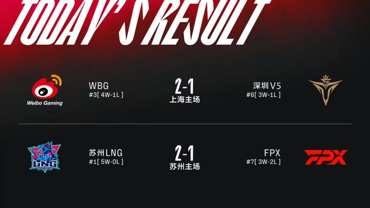 英超雨燕直播- NBA直播- 足球直播- 世界杯直播 LIVE直播app软件哪个好排行榜