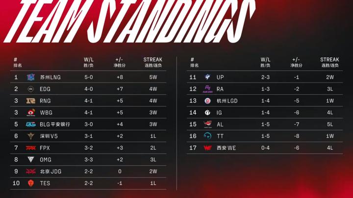 极速电竞2023最新版雨燕直播- NBA直播- 足球直播- 世界杯直播 LIVE