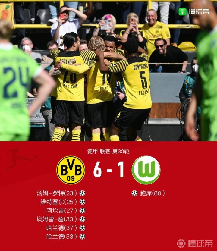 剑南春丨德甲战报：多特6-1血洗狼堡，哈兰德双响，罗特破门