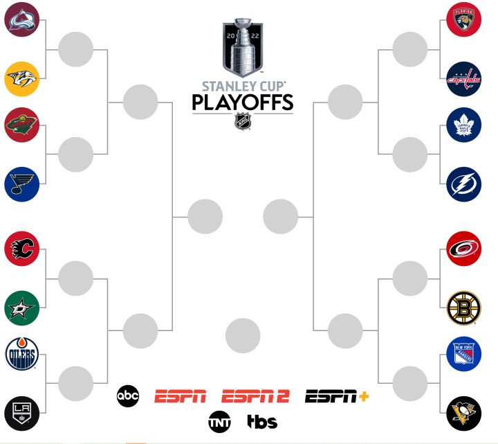 nhl首轮综述雪崩横扫6场天王山5场抢七实在刺激