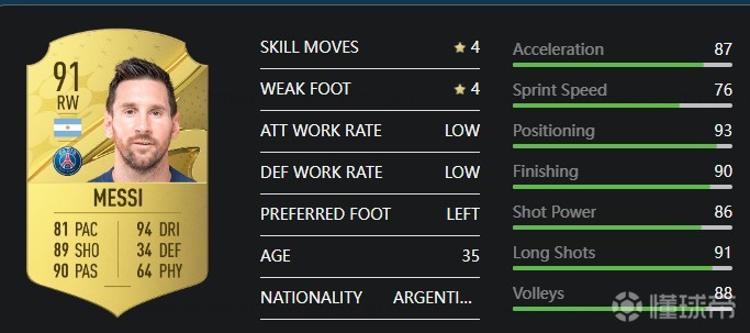 Fifa23双骄能力值详解 C罗速度断崖下降 梅西体能成为桎梏