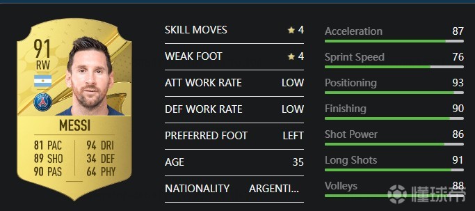 Fifa23双骄能力值详解 C罗速度断崖下降 梅西体能成为桎梏 Fifa23双骄能力值详解 C罗速度断崖下降 梅西体能成为桎梏
